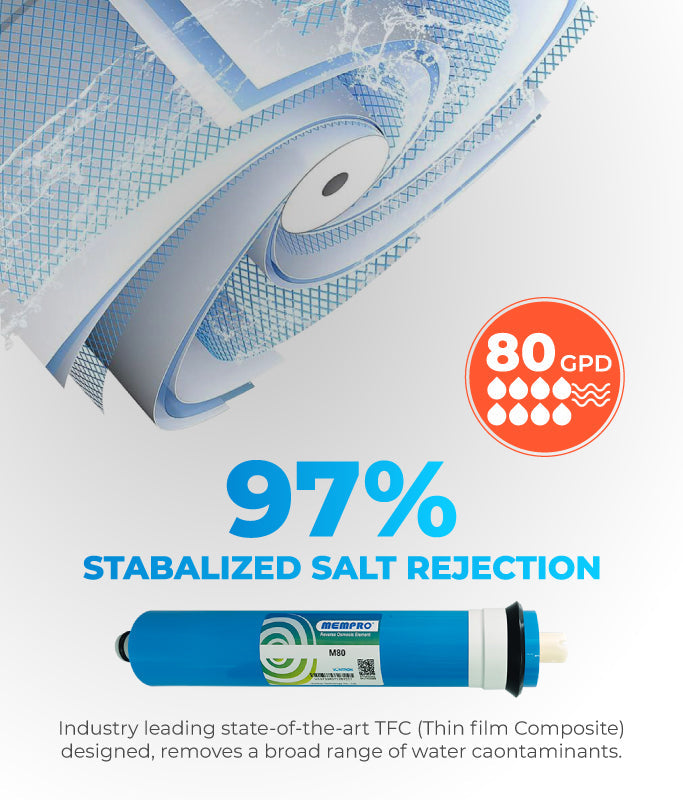 80GPD 5 Stage RO System Without Pump + 3.2G Steel Tank